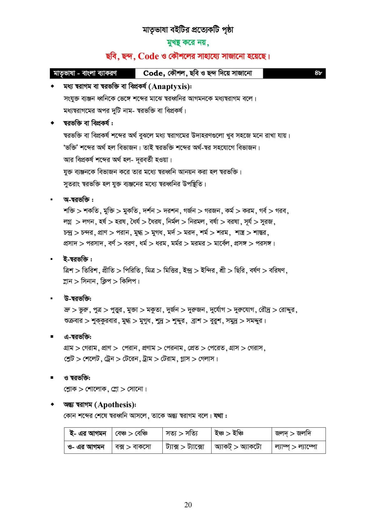 মাতৃভাষা বাংলা ব্যাকরণ - ব্যাকরণ শিখি কৌশল, ছবি, ও ছন্দের সাহায্যে - Image 21