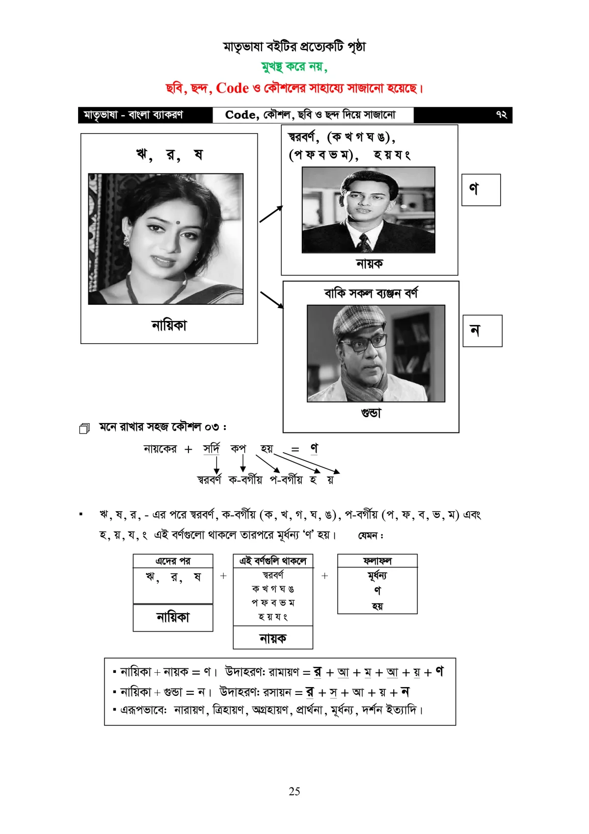 মাতৃভাষা বাংলা ব্যাকরণ - ব্যাকরণ শিখি কৌশল, ছবি, ও ছন্দের সাহায্যে - Image 26