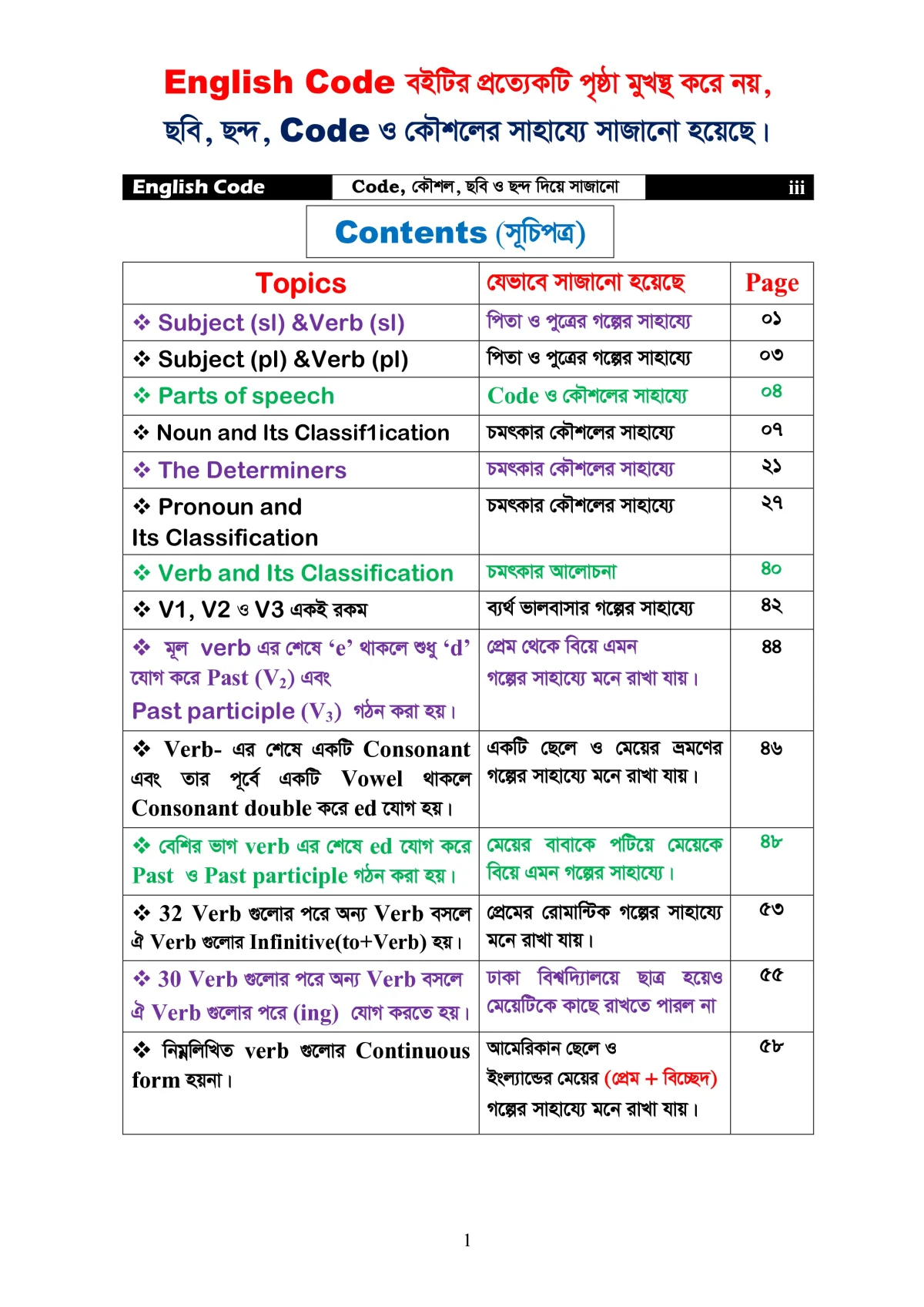 English CODE (For English Grammar) - Image 3