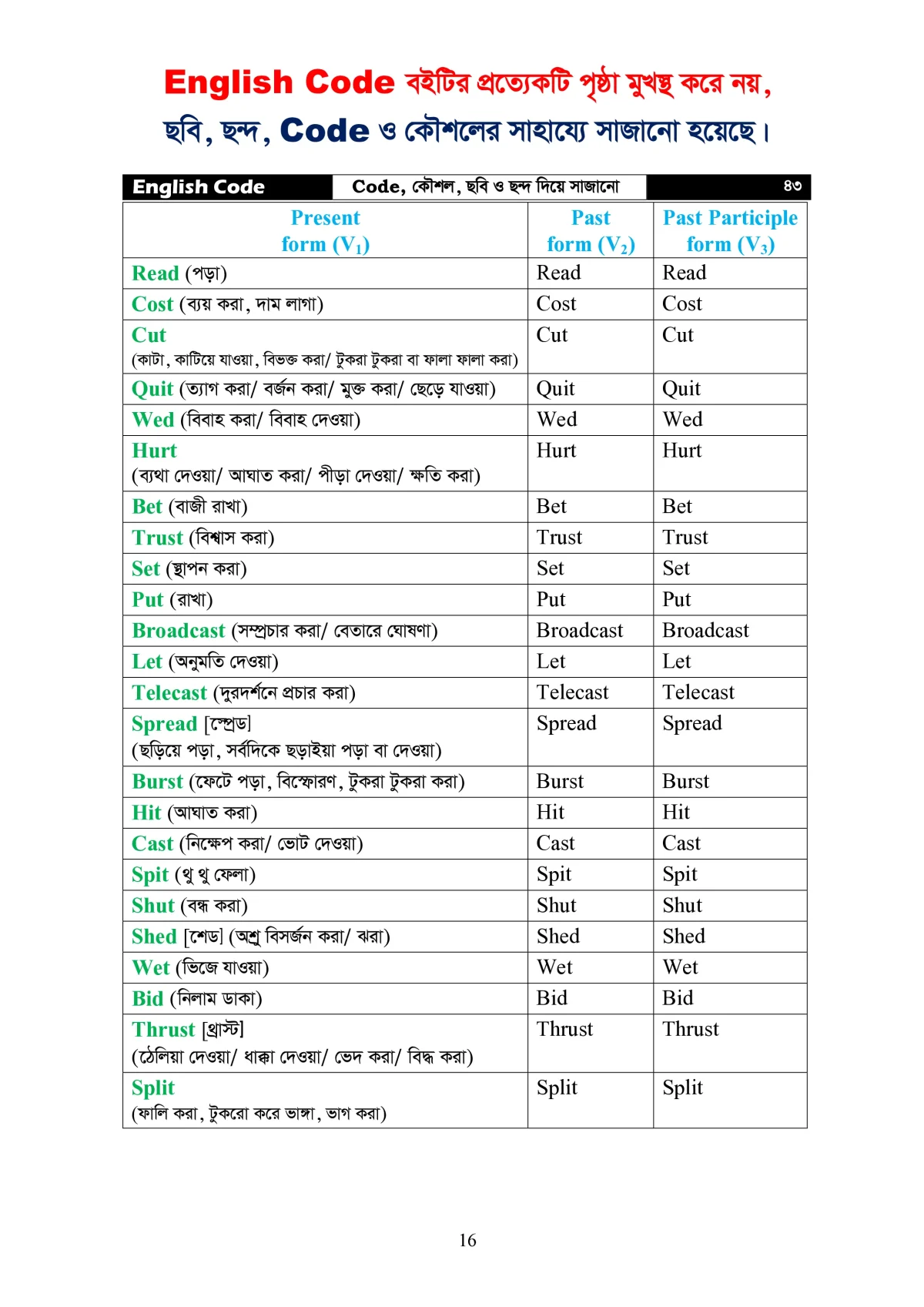 English CODE (For English Grammar) - Image 17