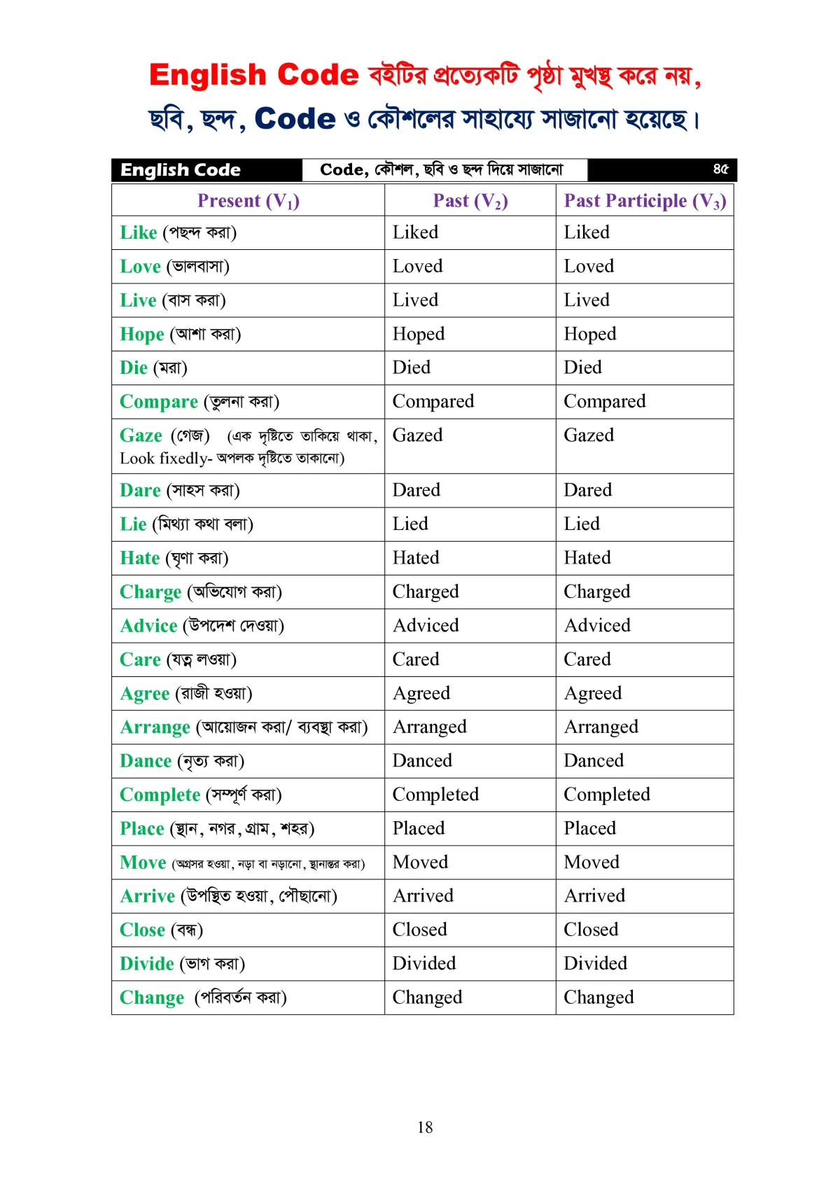 English CODE (For English Grammar) - Image 19