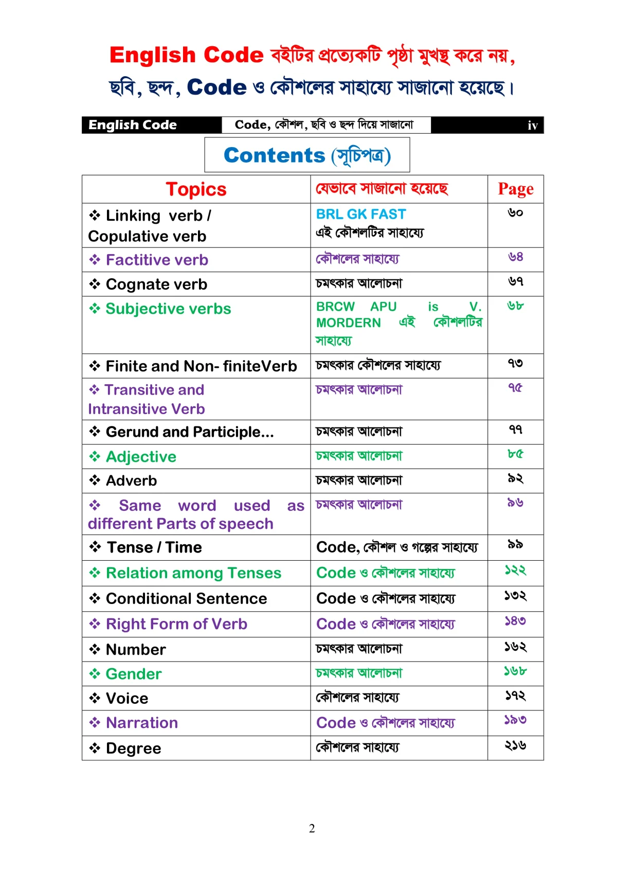 English CODE (For English Grammar) - Image 4