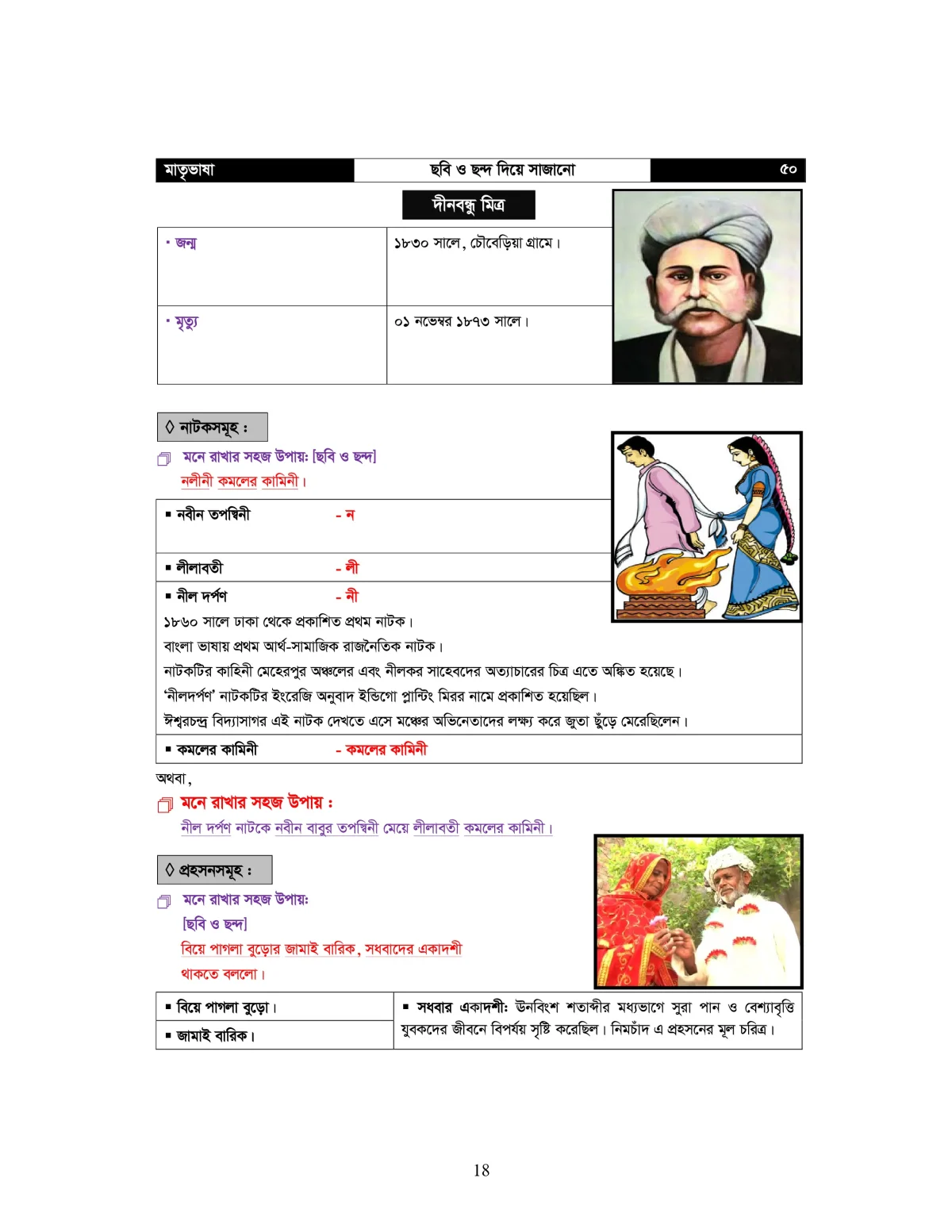 মাতৃভাষা কবি ও সাহিত্যিক - বাংলা সাহিত্য - Image 23