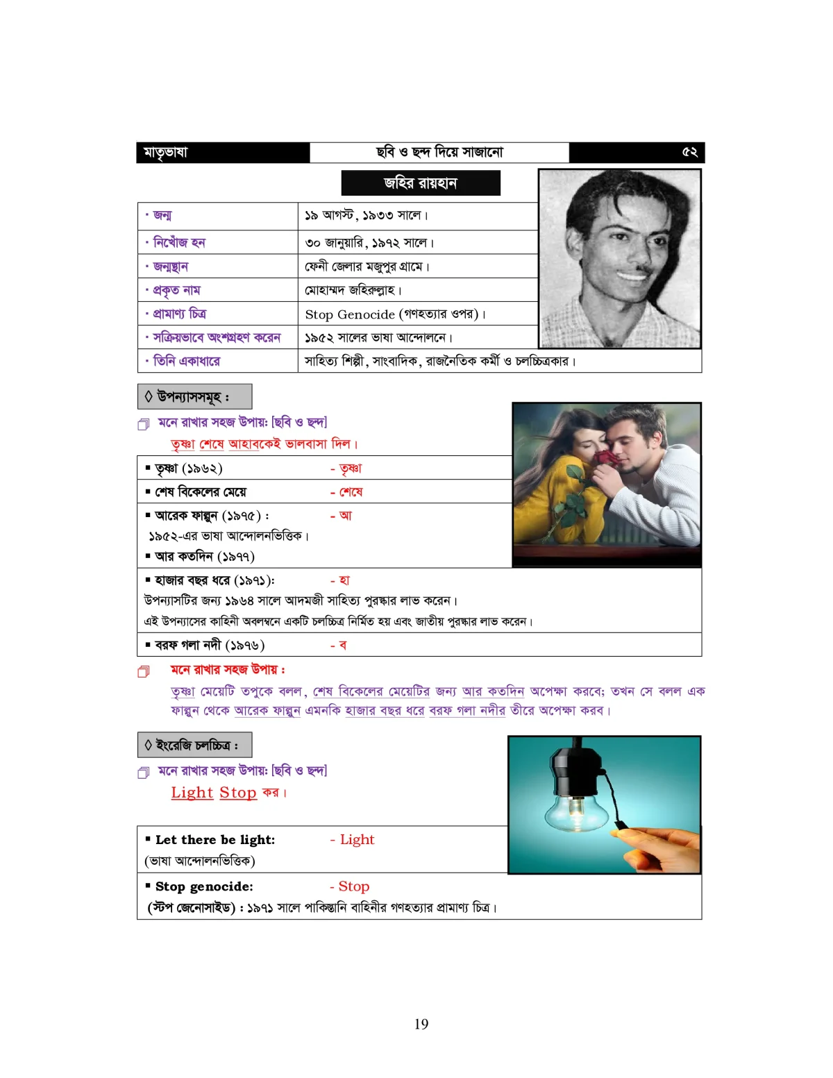 মাতৃভাষা কবি ও সাহিত্যিক - বাংলা সাহিত্য - Image 24