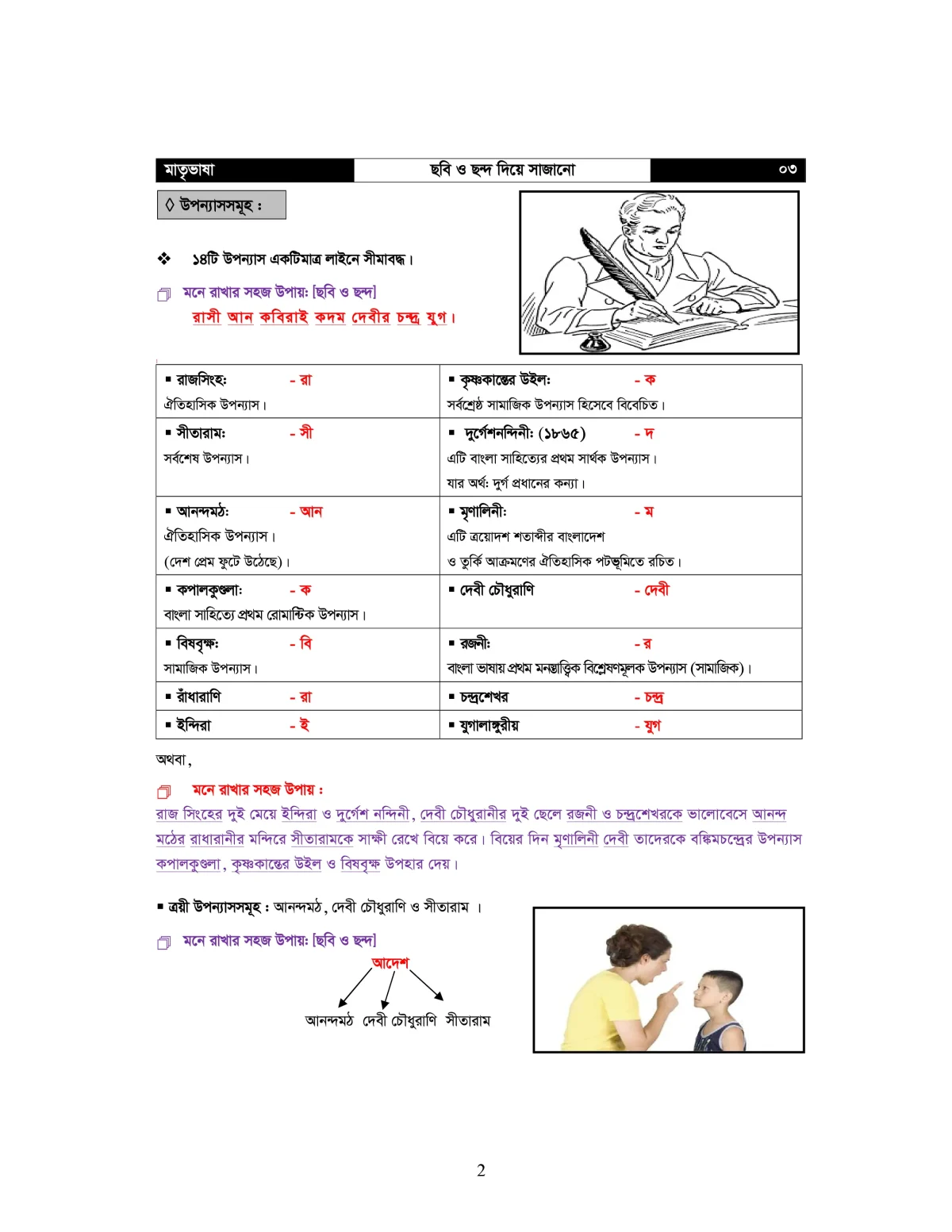 মাতৃভাষা কবি ও সাহিত্যিক - বাংলা সাহিত্য - Image 7
