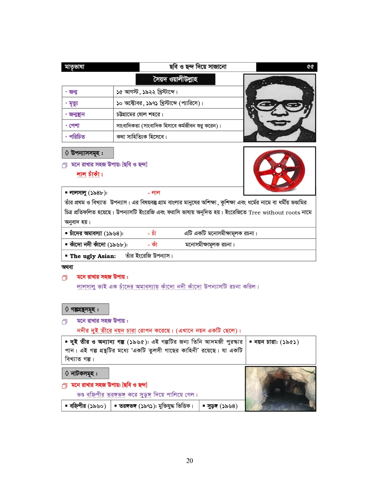 মাতৃভাষা কবি ও সাহিত্যিক - বাংলা সাহিত্য - Image 25